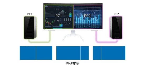 34.1英寸：艺卓首款内置摄像头与麦克风的曲面显示器EV3450XC发布 14999元