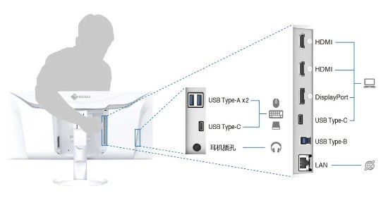 34.1英寸：艺卓首款内置摄像头与麦克风的曲面显示器EV3450XC发布 14999元