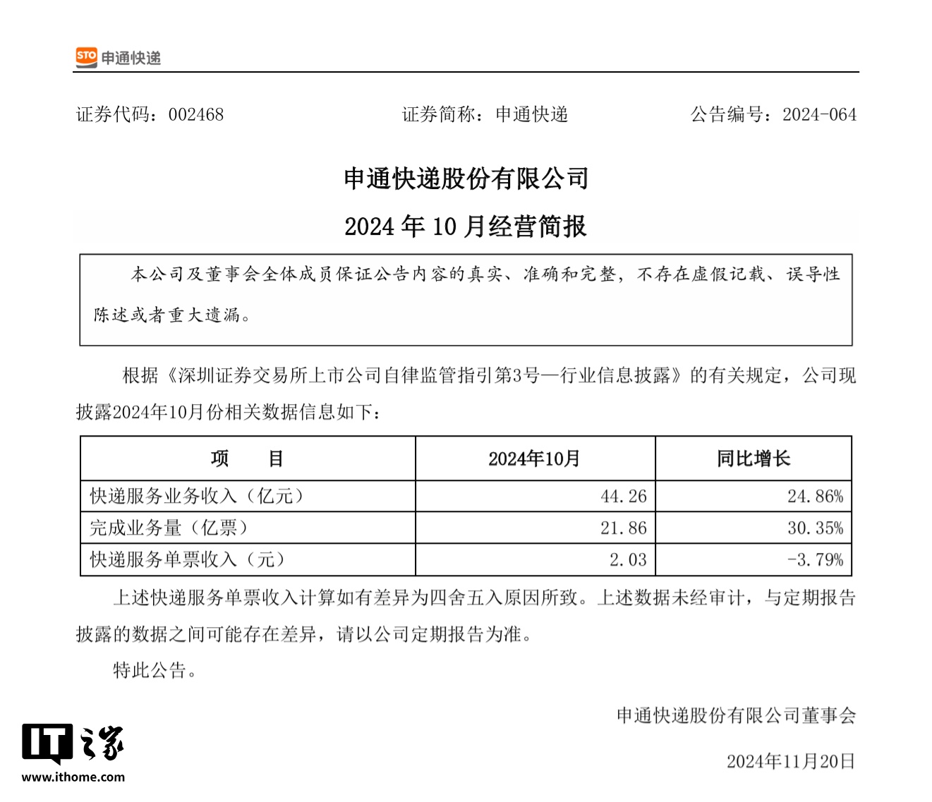 申通、圆通、韵达发布 10 月简报：快递业务量、收入均同比增长，单票收入均下降