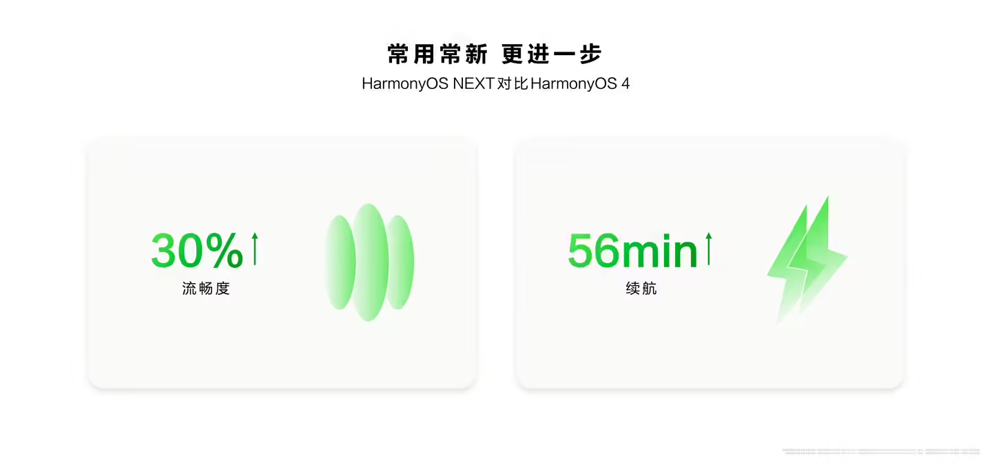 HarmonyOS NEXT 即刻体验！华为 Pura 70 系列演绎纯血鸿蒙五大原生体验