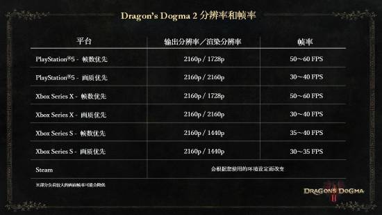 PC版《龙之信条2》发布更新补丁 持续修复各种问题