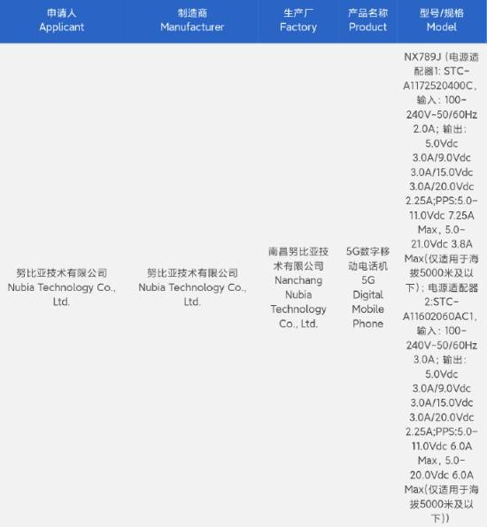 红魔10 Pro系列手机入网：消息称其首发7英寸高分屏下前摄直屏 电池容量超7000mAh