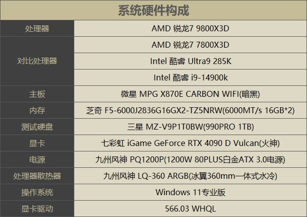 锐龙7 9800X3D首测：第二代3D V-Cache技术 Zen5架构加持问鼎游戏至尊处理器