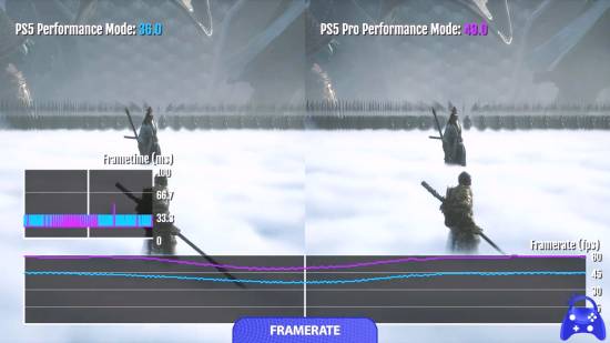 《黑神话》PS5Pro和PS5画面对比：加载更快帧率提升