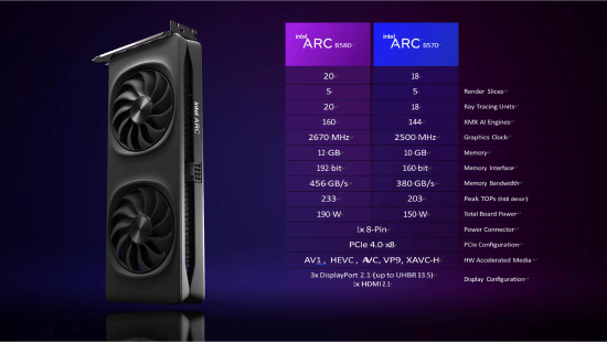 英特尔新显卡发布：比RTX 4060强约10% 卖1812元