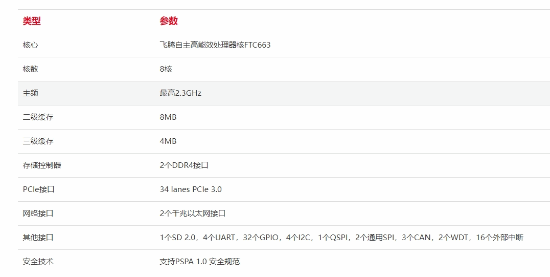 国防工业三屏加固笔记本亮相：全国产化处理器+显卡